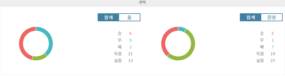 【메이저사이트추천】프랑스 리그 1: 릴 OSC vs 스타드 브레스트 29 - 승리의 향방을 가르는 흥미진진한 대결