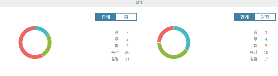 【메이저놀이터추천분석】포르투갈 프리메이라리가 분석: SC 브라가 vs GD 이스토릴 프라이아 - 브라가의 승리 예상