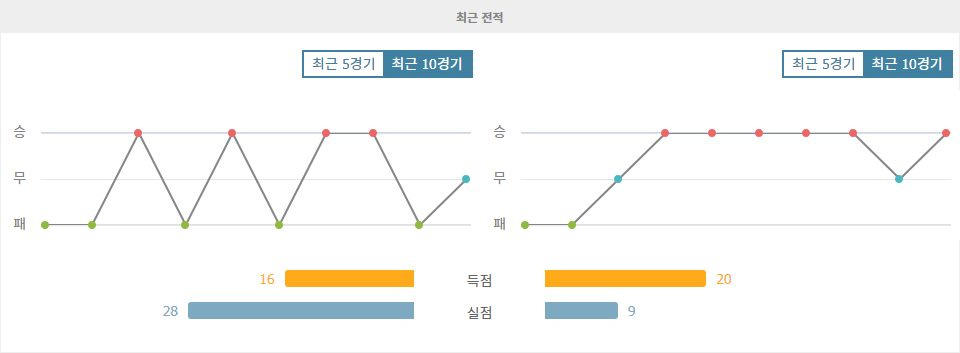 【메이저놀이터순위】싱가포르 vs 베트남: 아세안 축구 선수권 대회 준결승 승리 예측 분석