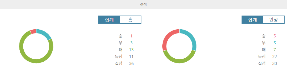 【안전놀이터순위분석】프리미어리그 2024-12-26: 사우샘프턴 vs 웨스트햄 유나이티드 - 강등권 탈출을 위한 사투와 중위권 도약의 갈림길