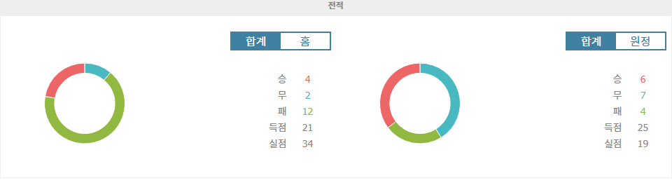 【오늘의토토픽】스코티시 프리미어십 분석: 세인트 존스톤 FC vs 던디 유나이티드 FC - 승리의 향방은 어디로?