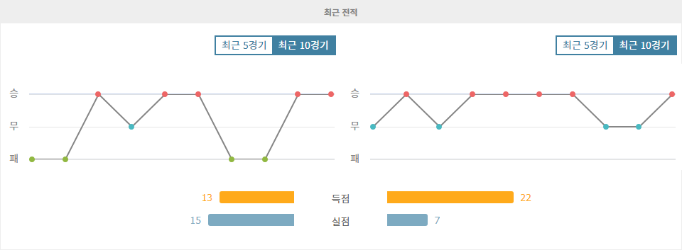 【메이저사이트순위분석】세인트 미렌 vs 레인저스: 스코티시 프리미어십 승리 예상팀 분석