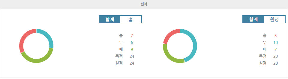 【메이저놀이터순위분석】EFL 챔피언십 승부 예측: 스완지 시티 vs 퀸즈 파크 레인저스 - 홈팀의 승리 가능성은?