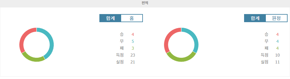 【메이저놀이터추천】분데스리가 슈투트가르트 vs 유니온 베를린 분석: 홈팀의 승리가 예상되는 이유