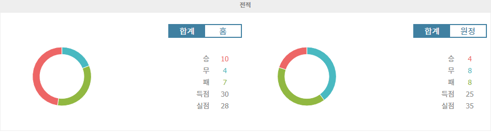 【메이저경기분석】왓포드 vs 포츠머스 EFL 챔피언십 분석: 승리의 향방은?