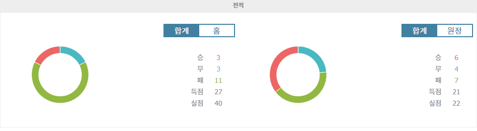 【국내해외축구분석】울버햄프턴 vs 맨유 분석: 승점 3점을 향한 격돌! 과연 승리는 누구에게?