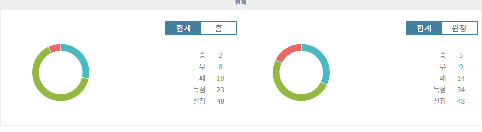 【스포츠팁팁 분석】세리에 A 분석: AC 몬차 vs 파르마 칼초 1913 - 강등권 탈출을 위한 혈전 예상