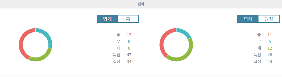 【스포츠팁팁 분석】잉글랜드 프리미어리그 승부 예측: AFC 본머스 vs 브렌트퍼드 FC, 흥미진진한 대결의 향방은?