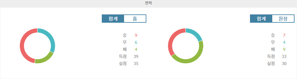 【스포츠팁팁 분석】A리그 분석: 애들레이드 유나이티드 vs 맥아서 FC - 홈팀의 승리가 예상되는 이유