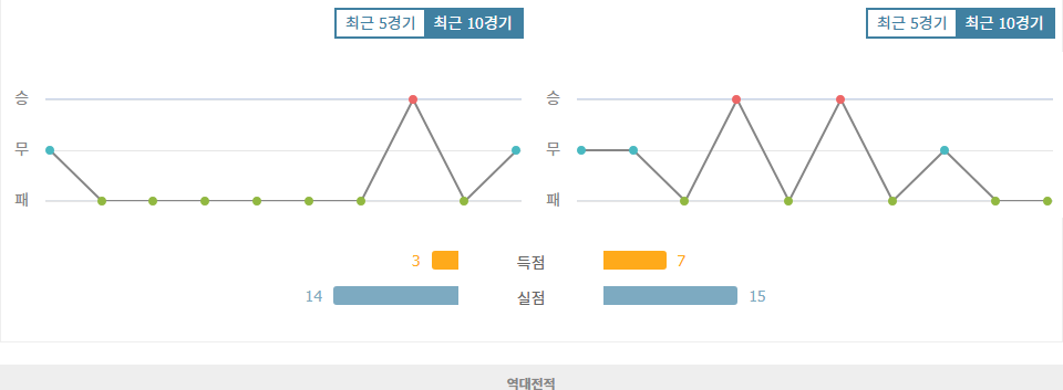 스포츠분석 ◎안도라 vs 라트비아: 2025년 3월 22일 월드컵 유럽 예선 승부 예측 및 분석◎ 스포츠팁팁