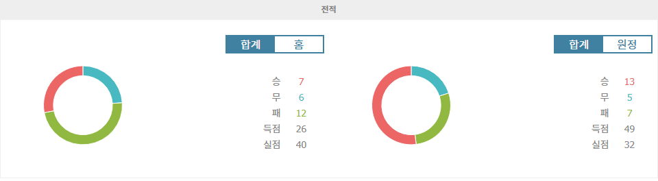 【스포츠팁팁 분석】앙제 SCO vs AS 모나코: 리그 1 강호의 방문, 승리는 누구에게?