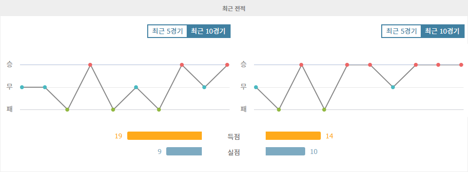 【스포츠팁팁 분석】이탈리아 세리에 A: 아탈란타 BC vs 인터밀란 - 승리의 향방은? 흥미진진한 맞대결 분석