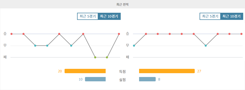 【스포츠팁팁 분석】아틀레티코 마드리드 vs FC 바르셀로나: 프리메라리가 격돌의 승자는? 심층 분석 및 예측