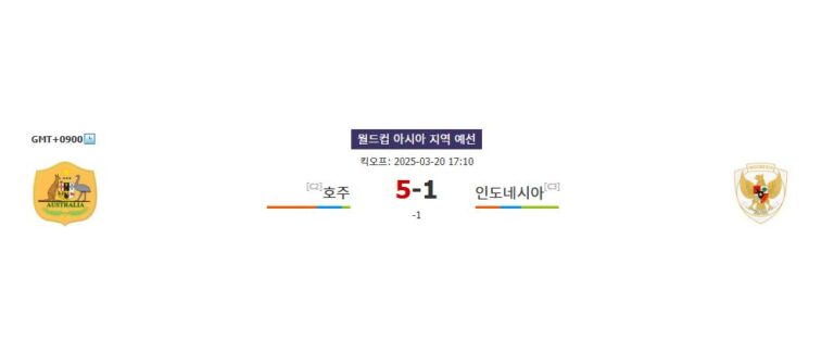 【스포츠분석】호주 vs 인도네시아: 2025 월드컵 아시아 지역 예선 승부의 향방은? ＊스포츠팁팁