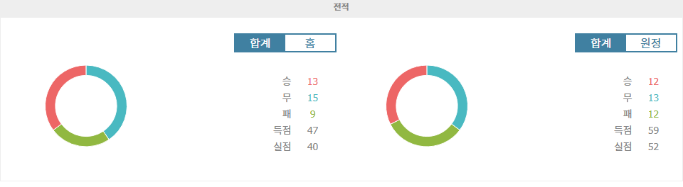 【스포츠팁팁 분석】브리스톨 시티 vs 노리치 시티: EFL 챔피언십 승부 예측 및 분석