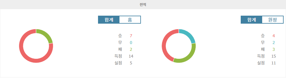 【스포츠팁팁 분석】아르헨티나 프리메라 디비시온: CA 티그레 vs CA 센트랄 코르도바 - 승리의 예감, 티그레의 질주가 계속될 것인가?