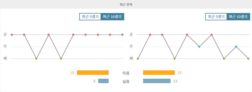 【스포츠팁팁 분석】아르헨티나 프리메라 디비시온: CA 티그레 vs CA 센트랄 코르도바 - 승리의 예감, 티그레의 질주가 계속될 것인가?