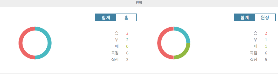 스포츠분석 ★콜럼버스 크루 vs 뉴욕 시티 FC: 메이저 리그 사커 2025년 3월 23일 경기 분석 및 승리 예측★ 스포츠팁팁