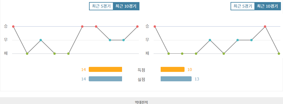 스포츠분석 ■체코 vs 페로 제도 : 압도적인 실력 차이, 체코의 완승 예상■ 스포츠팁팁