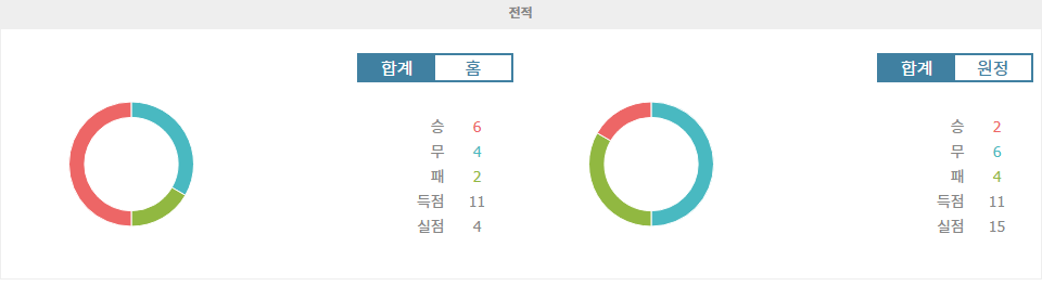 스포츠분석 ▶2025년 3월 22일 에콰도르 vs 베네수엘라 월드컵 남미 예선 분석: 에콰도르의 홈 승리 예상▶ 스포츠팁팁