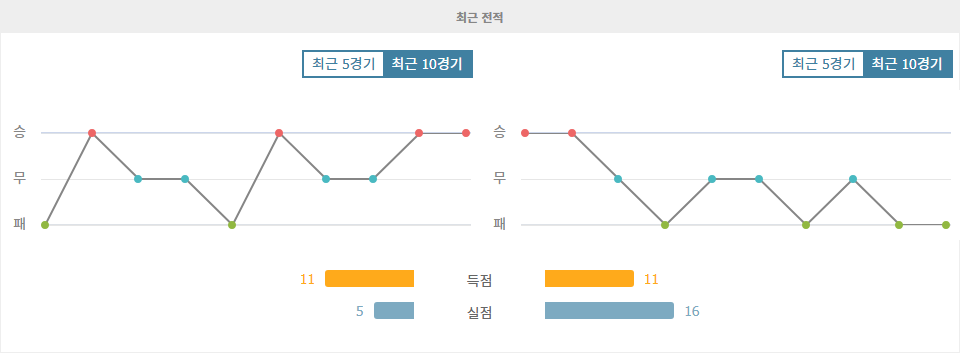 스포츠분석 ▶2025년 3월 22일 에콰도르 vs 베네수엘라 월드컵 남미 예선 분석: 에콰도르의 홈 승리 예상▶ 스포츠팁팁