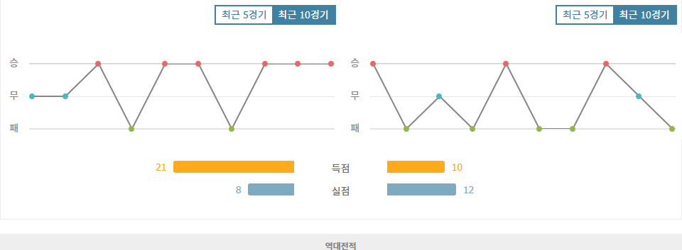 스포츠분석 ◆2025년 3월 22일 잉글랜드 vs 알바니아 월드컵 예선 분석: 승리는 누구의 손에?◆ 스포츠팁팁