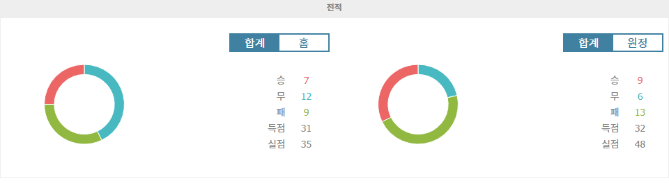 【스포츠팁팁 분석】에버턴 vs 웨스트햄: 뜨거운 중위권 싸움의 승자는? 국제 A매치 휴식기 전 최종 승부 예측