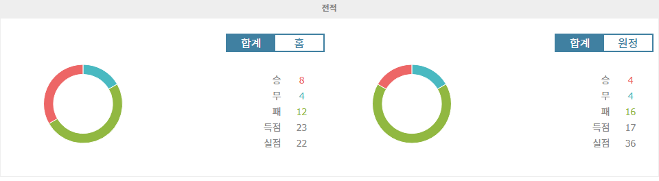 스포츠분석 ★러시아 2부리그 분석: FC 카마스 나베레즈니예첼니 vs FC 튜멘 - 승리의 향방은?★ 스포츠팁팁