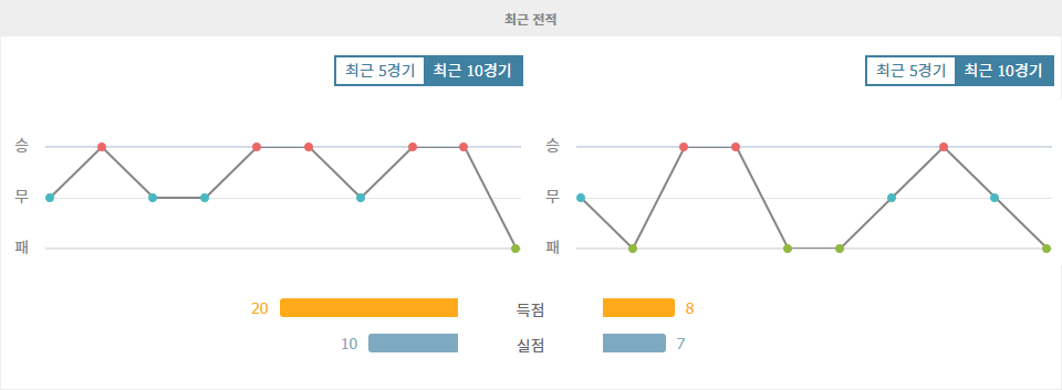 스포츠분석 ★러시아 2부리그 분석: FC 카마스 나베레즈니예첼니 vs FC 튜멘 - 승리의 향방은?★ 스포츠팁팁