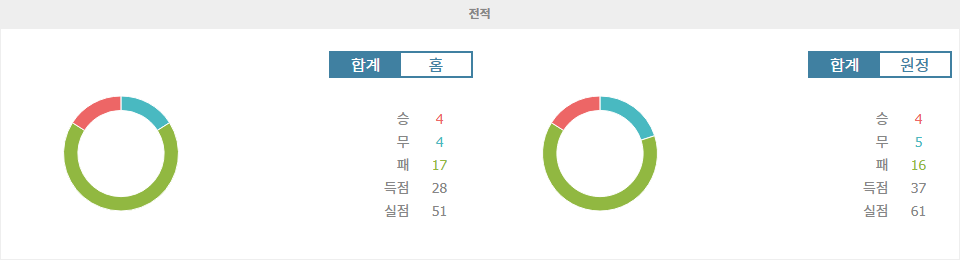 【스포츠팁팁 분석】분데스리가 2025-03-17 하이덴하임 vs 홀슈타인 킬: 강등권 탈출을 위한 혈전 예상