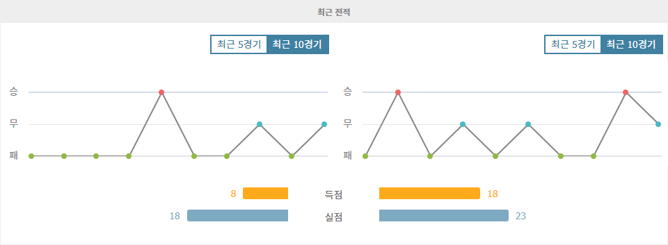 【스포츠팁팁 분석】분데스리가 2025-03-17 하이덴하임 vs 홀슈타인 킬: 강등권 탈출을 위한 혈전 예상