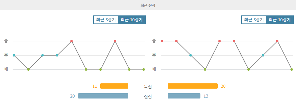 【스포츠팁팁 분석】프랑스 리그 1 분석: 낭트 vs 릴, 강등 위기의 낭트, 챔피언스리그 탈락의 릴, 승리는 누구에게?