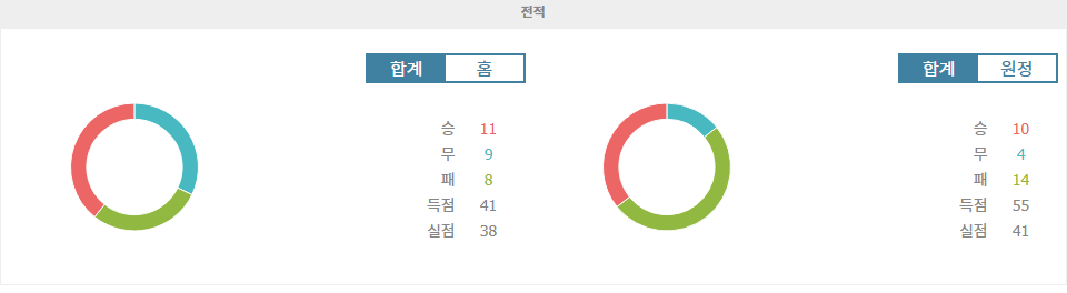 【스포츠팁팁 분석】풀럼 vs 토트넘: 엇갈리는 흐름 속, 승리는 누구에게? 프리미어리그 빅매치 분석