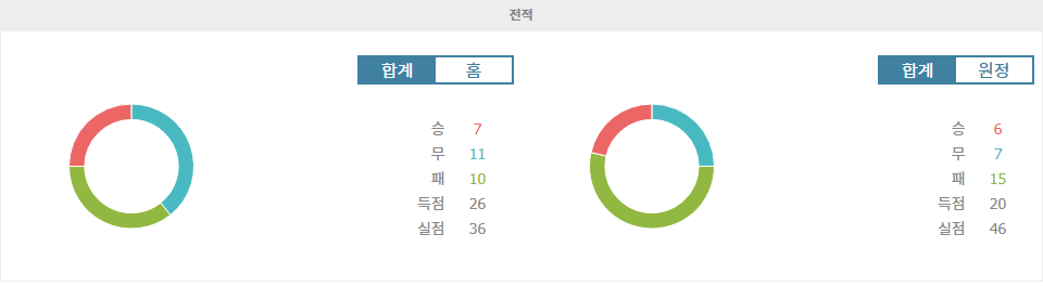 【스포츠팁팁 분석】세리에 A 분석: 제노아 CFC vs US 레체 – 승리의 향방은?