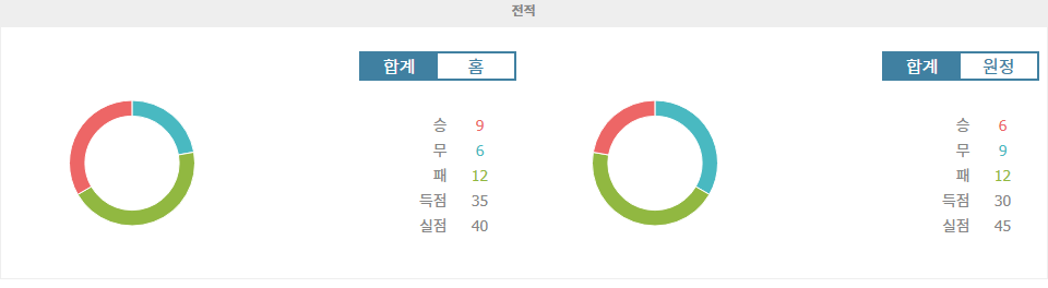 【스포츠팁팁 분석】지로나 FC vs 발렌시아: 프리메라리가 혈전 예고, 승리의 여신은 누구에게 미소짓을까?