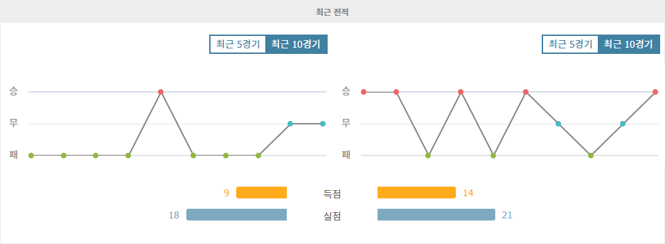 【스포츠팁팁 분석】지로나 FC vs 발렌시아: 프리메라리가 혈전 예고, 승리의 여신은 누구에게 미소짓을까?