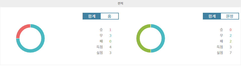 스포츠분석 ❤️K리그1 승부 예측: 광주 FC vs 포항 스틸러스 - 7위와 꼴찌의 격돌, 승리는 누구에게?❤️ 스포츠팁팁