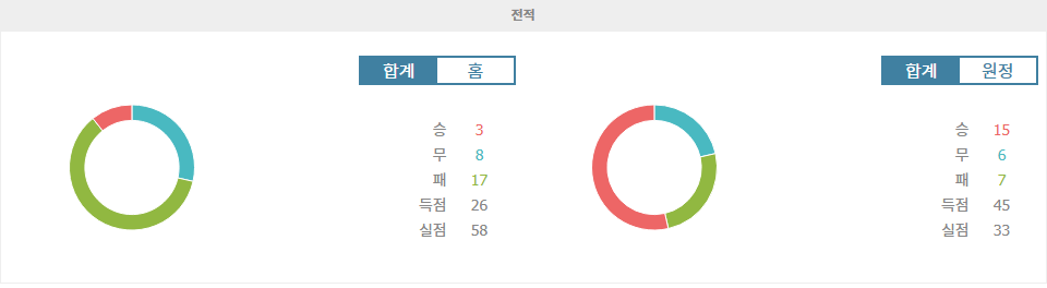 【스포츠팁팁 분석】잉글랜드 프리미어리그: 입스위치 타운 vs 노팅엄 포레스트 - 승리의 향방은 어디로?