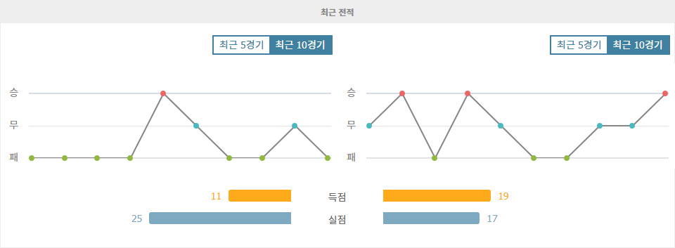 【스포츠팁팁 분석】잉글랜드 프리미어리그: 입스위치 타운 vs 노팅엄 포레스트 - 승리의 향방은 어디로?