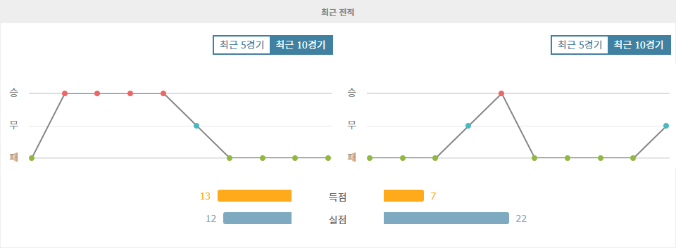 【스포츠팁팁 분석】K리그1 전북 현대 vs 포항 스틸러스: 엇갈리는 흐름 속 승부의 향방은?