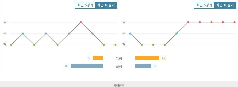 스포츠분석 ●리히텐슈타인 vs 북마케도니아: 월드컵 예선 승부의 향방은?● 스포츠팁팁