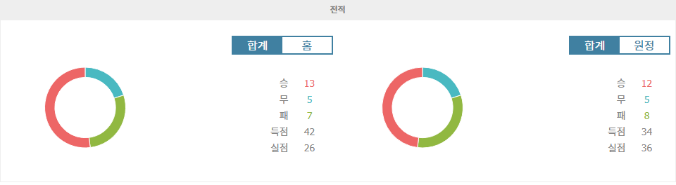 【스포츠팁팁 분석】분데스리가 분석: 마인츠 vs SC 프라이부르크, 뜨거운 승부의 향방은?