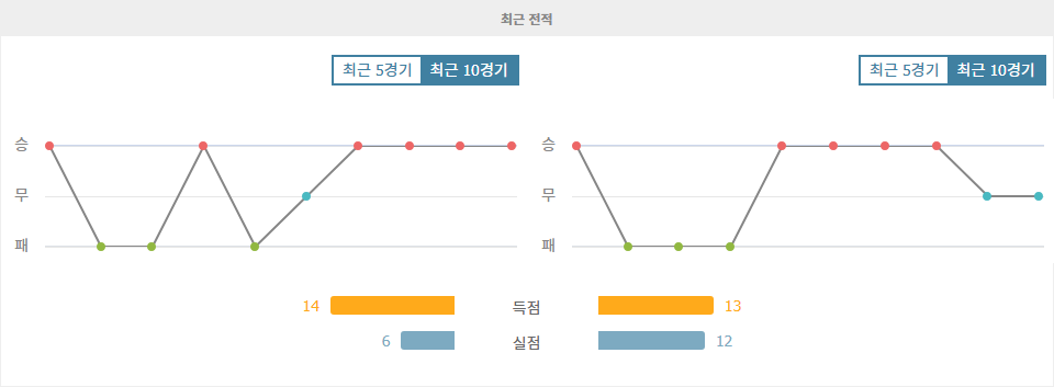 【스포츠팁팁 분석】분데스리가 분석: 마인츠 vs SC 프라이부르크, 뜨거운 승부의 향방은?