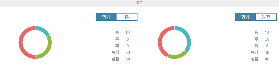 【스포츠팁팁 분석】맨체스터 시티 vs 브라이턴: 챔피언의 위용과 도전자의 패기, 승부의 향방은?