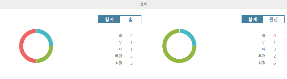 스포츠분석 ◇내슈빌 SC vs CF 몬트리올: 2025년 3월 23일 메이저 리그 사커 경기 분석 및 예측◇ 스포츠팁팁