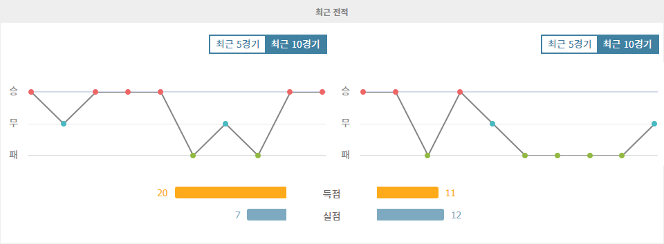 스포츠분석 ◇내슈빌 SC vs CF 몬트리올: 2025년 3월 23일 메이저 리그 사커 경기 분석 및 예측◇ 스포츠팁팁