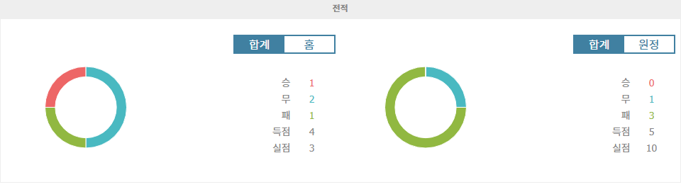 스포츠분석 ★뉴욕 레드불스 vs 토론토 FC: 승리의 향방을 가르는 격돌 - 2025년 3월 23일 경기 분석★ 스포츠팁팁