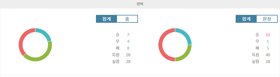 【스포츠팁팁 분석】A리그 분석: 뉴캐슬 제츠 FC vs 웨스턴 유나이티드 FC - 승리의 향방은?