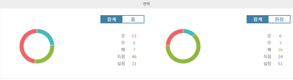 【스포츠팁팁 분석】프랑스 리그 1: 올랭피크 리옹 vs 르아브르 AC, 승리의 향방은? 심층 분석