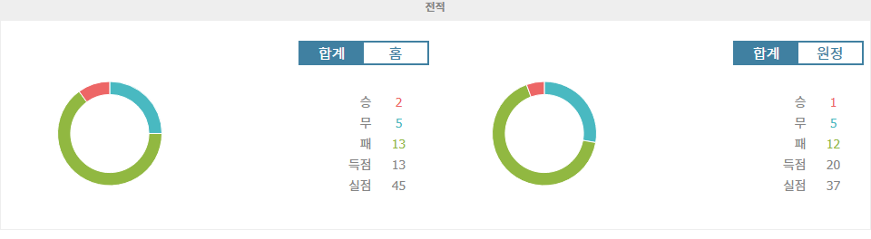 【스포츠팁팁 분석】A리그 격돌! 퍼스 글로리 vs 브리즈번 로어: 승리의 향방은?